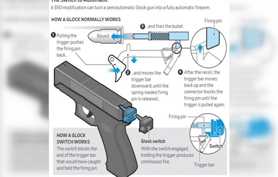 Seattle City Attorney Sues Glock for Handgun Design Enabling Conversion to Machine Guns Amidst Rising Gun Violence