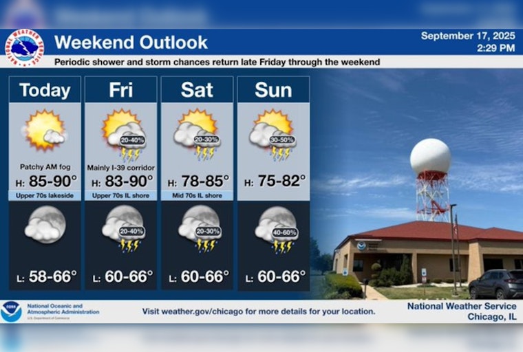 Warm Streak Continues in Chicago with Potential Weekend Storms on the Horizon