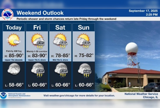 Warm Streak Continues in Chicago with Potential Weekend Storms on the Horizon
