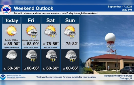 Warm Streak Continues in Chicago with Potential Weekend Storms on the Horizon