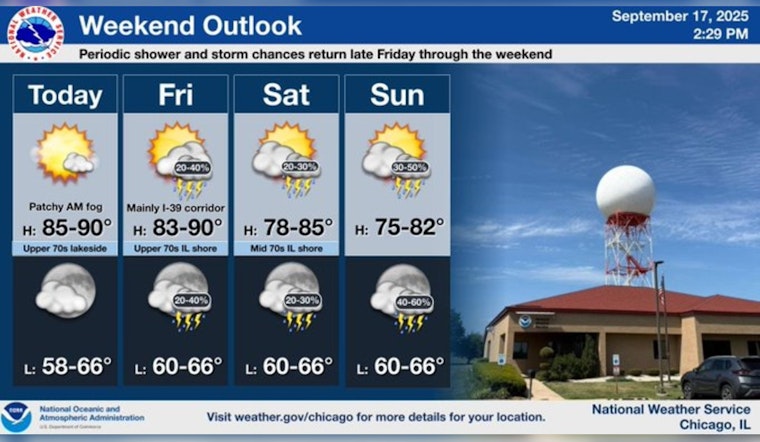 Warm Streak Continues in Chicago with Potential Weekend Storms on the Horizon