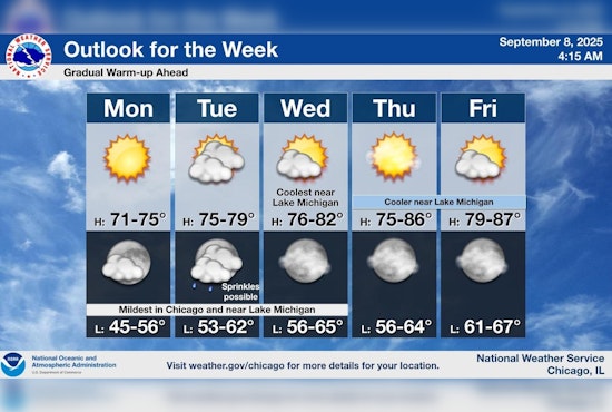 Warm Wave Hits Chicago, Sunny Skies and Rising Temperatures Welcome Late Summer Bliss