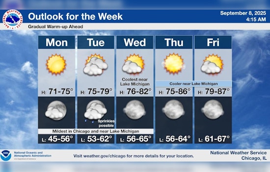 Warm Wave Hits Chicago, Sunny Skies and Rising Temperatures Welcome Late Summer Bliss