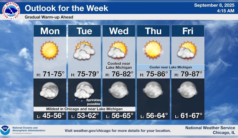 Warm Wave Hits Chicago, Sunny Skies and Rising Temperatures Welcome Late Summer Bliss