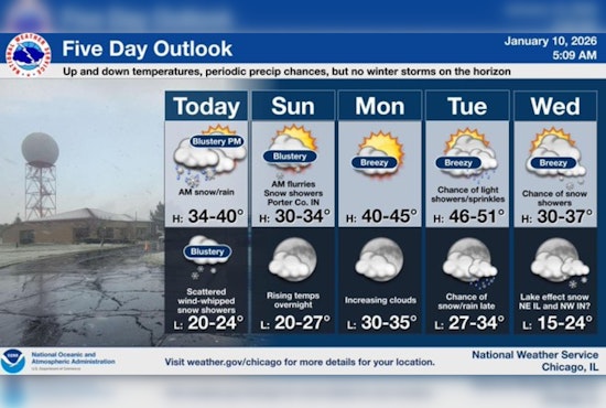 Chicago Bears Fans to Brace for Windy, Cold Game Night Amidst Mixed Weather Forecast