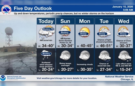 Chicago Bears Fans to Brace for Windy, Cold Game Night Amidst Mixed Weather Forecast
