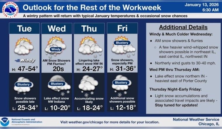Chicago Bids Farewell to Mild Weather as Cold Front Brings Potential Snow and Chilly Temps Ahead