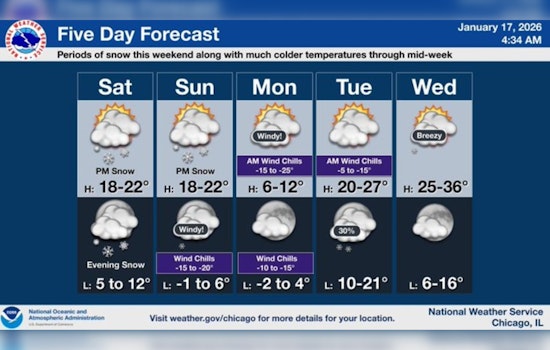 Chicago Braces for Bitter Cold and Snow Showers Ahead of Bears Game Weekend