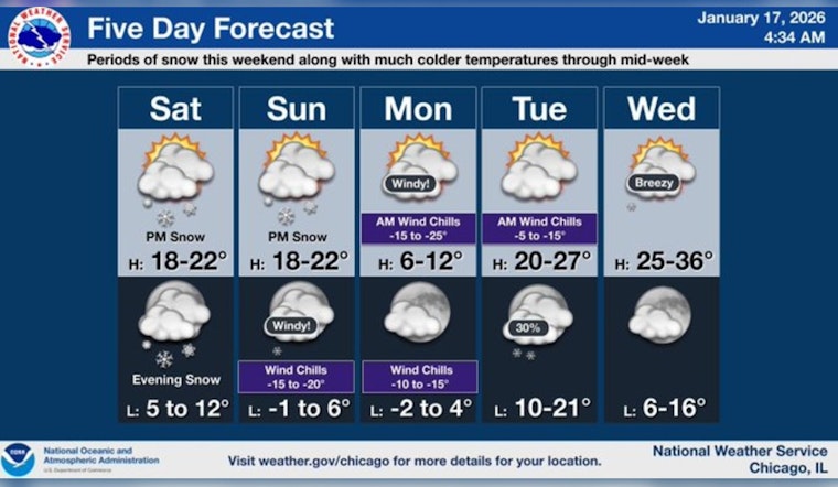 Chicago Braces for Bitter Cold and Snow Showers Ahead of Bears Game Weekend