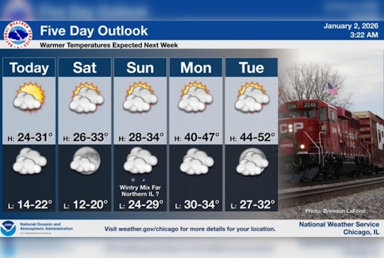 Chicago Braces for Chilly Weekend Before Expected Warmup to 40s Next Week