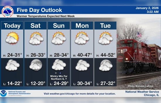 Chicago Braces for Chilly Weekend Before Expected Warmup to 40s Next Week