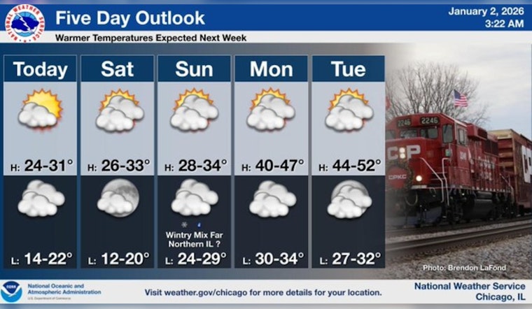 Chicago Braces for Chilly Weekend Before Expected Warmup to 40s Next Week