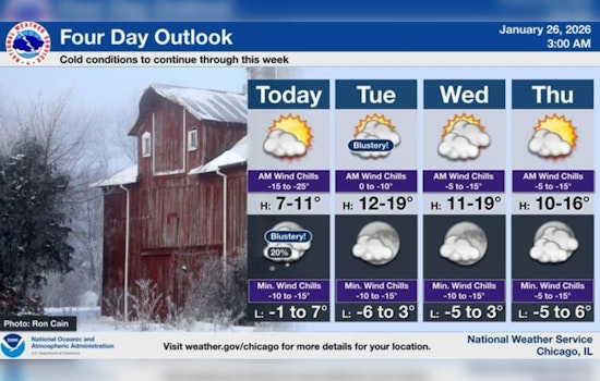 Chicago Braces for Deep Freeze as Schools Close Amid Chilly Forecast