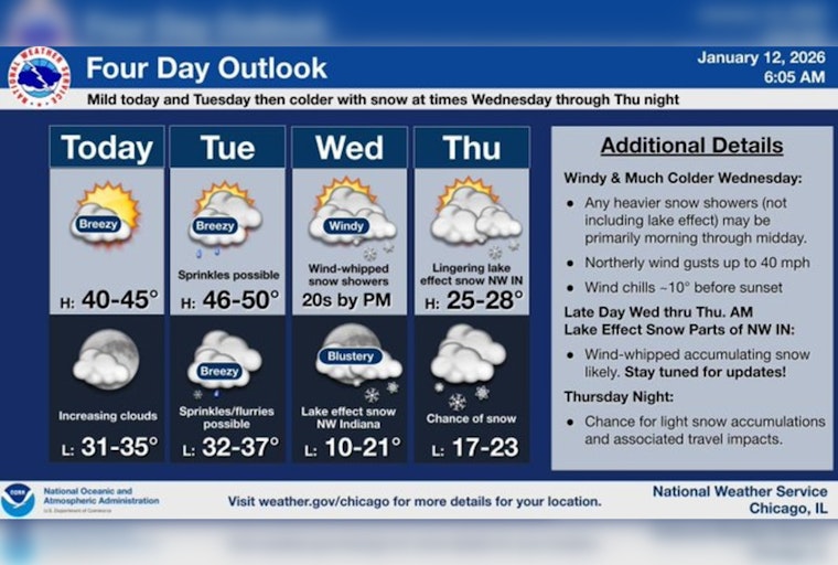 Chicago Braces for Snow and Chilly Winds as Temperatures See-Saw This Week