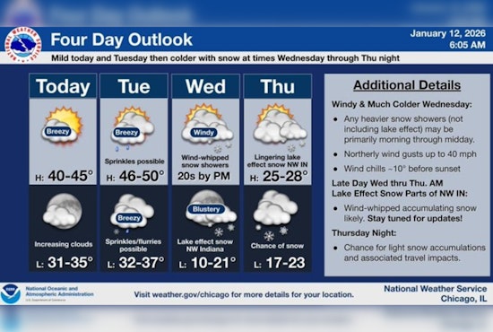 Chicago Braces for Snow and Chilly Winds as Temperatures See-Saw This Week