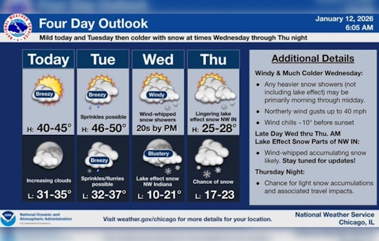 Chicago Braces for Snow and Chilly Winds as Temperatures See-Saw This Week