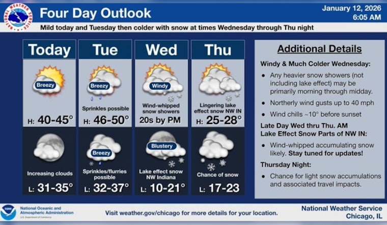 Chicago Braces for Snow and Chilly Winds as Temperatures See-Saw This Week