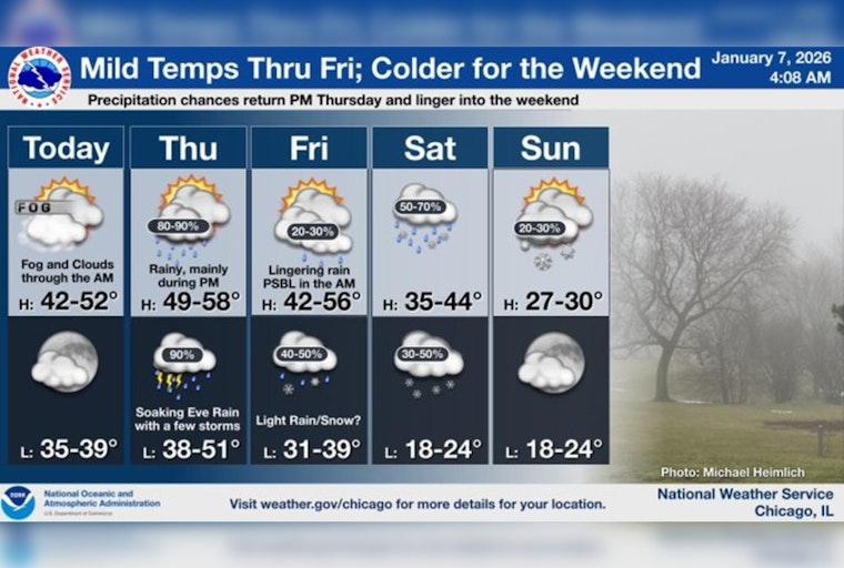 Chicago Experiences Unseasonal Warmth Amid Winter, Forecast Includes Rain and Potential Thunderstorms