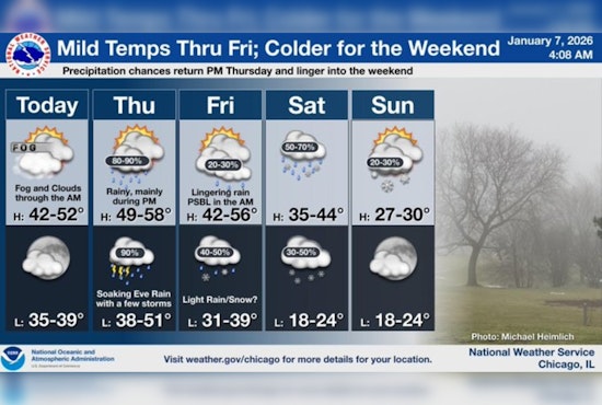 Chicago Experiences Unseasonal Warmth Amid Winter, Forecast Includes Rain and Potential Thunderstorms