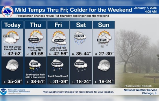 Chicago Experiences Unseasonal Warmth Amid Winter, Forecast Includes Rain and Potential Thunderstorms