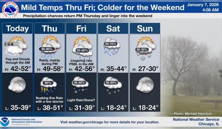 Chicago Experiences Unseasonal Warmth Amid Winter, Forecast Includes Rain and Potential Thunderstorms