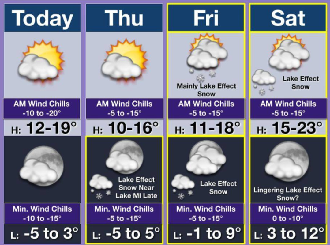 Chicago Gears Up for Frigid Temperatures and Potential 6-Inch Snowfall