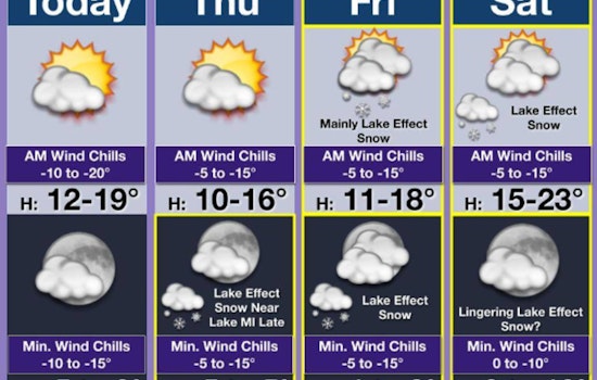 Chicago Gears Up for Frigid Temperatures and Potential 6-Inch Snowfall as Lake-Effect Snow Looms