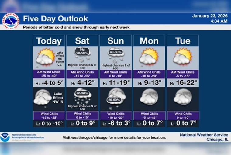 Chicago Gripped by Extreme Cold Snap; Warnings Issued Ahead of Snow and Ice Storm