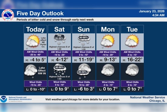 Chicago Gripped by Extreme Cold Snap; Warnings Issued Ahead of Snow and Ice Storm