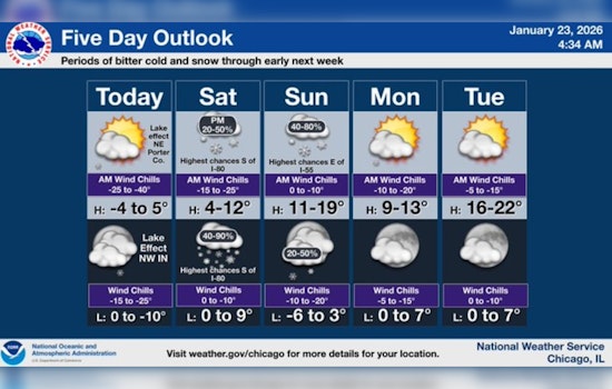 Chicago Gripped by Extreme Cold Snap; Warnings Issued Ahead of Snow and Ice Storm