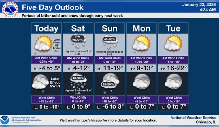 Chicago Gripped by Extreme Cold Snap; Warnings Issued Ahead of Snow and Ice Storm