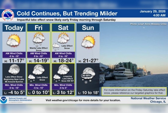 Chicago Gripped by Frigid Temperatures and Lake-Effect Snow; Possible Weekend Travel Disruptions Ahead