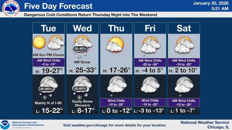Chicago Gripped by Severe Cold Wave: Subzero Wind Chills and Snow Showers in Forecast