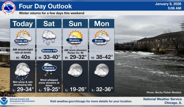 Chicago Matches 1880 Record with Midnight High of 60°, Faces Gusty Winds and Diving Temperatures