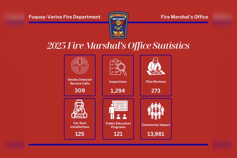 Fuquay-Varina Fire Department Celebrates Centennial and Upgrades Service Standards to Commendable ISO Class 1 and 2 Ratings