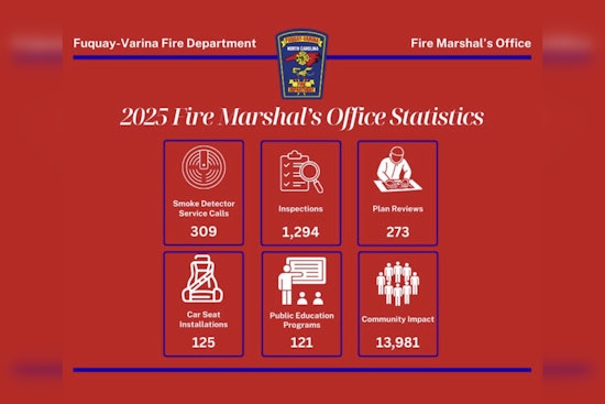 Fuquay-Varina Fire Department Celebrates Centennial and Upgrades Service Standards to Commendable ISO Class 1 and 2 Ratings