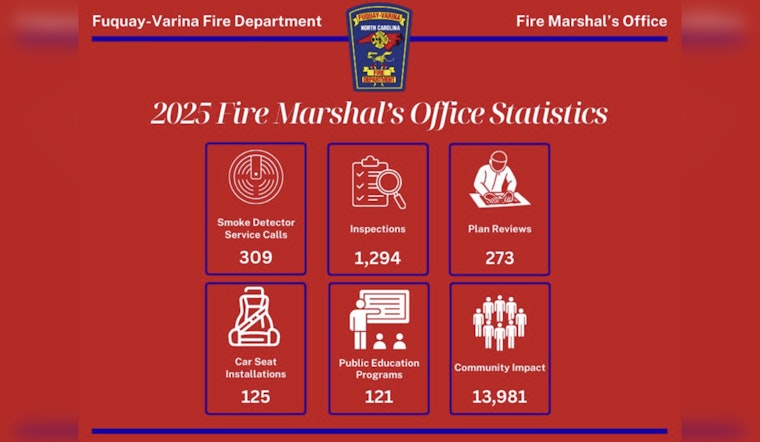 Fuquay-Varina Fire Department Celebrates Centennial and Upgrades Service Standards to Commendable ISO Class 1 and 2 Ratings