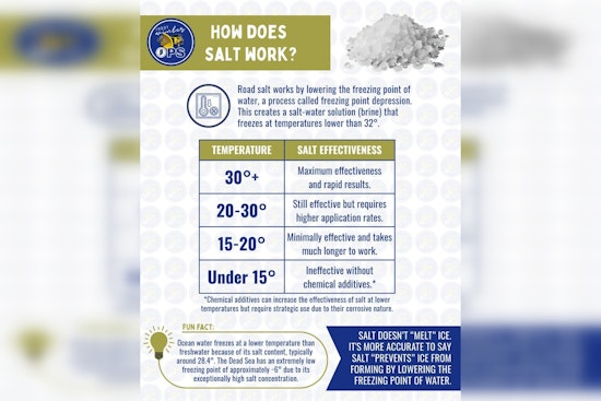INDOT East Central Explains Salt's Role in Ice Prevention on Roads Ahead of Cold Snap