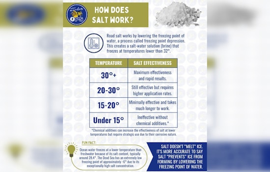 INDOT East Central Explains Salt's Role in Ice Prevention on Roads Ahead of Cold Snap