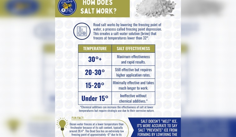 INDOT East Central Explains Salt's Role in Ice Prevention on Roads Ahead of Cold Snap