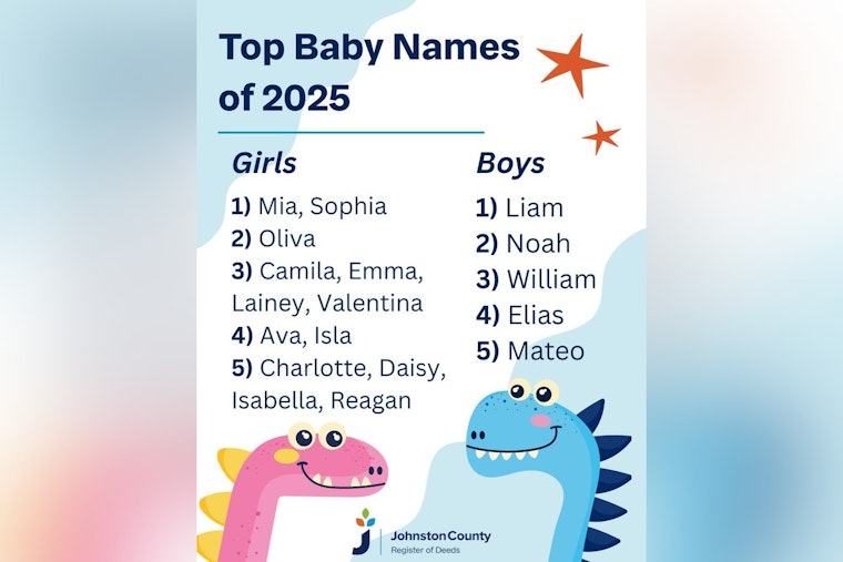 Johnston County Parents Favor Tradition as Liam and Mia Top Baby Names of 2025
