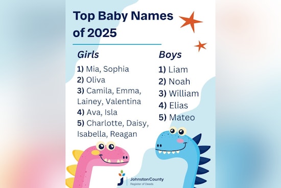 Johnston County Parents Favor Tradition as Liam and Mia Top Baby Names of 2025