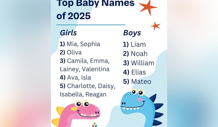 Johnston County Parents Favor Tradition as Liam and Mia Top Baby Names of 2025