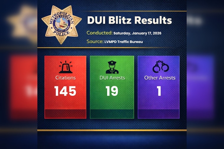 Las Vegas Police Conduct Successful DUI Blitz, 19 Arrests and 145 Citations Issued