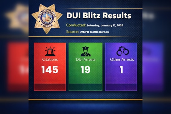 Las Vegas Police Conduct Successful DUI Blitz, 19 Arrests and 145 Citations Issued