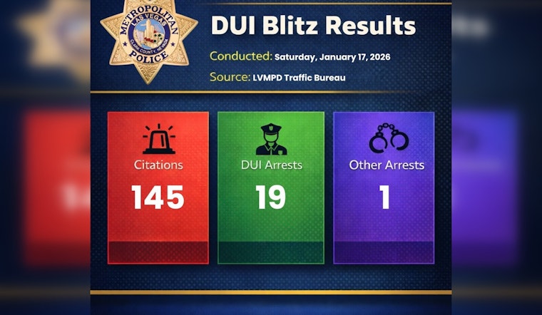 Las Vegas Police Conduct Successful DUI Blitz, 19 Arrests and 145 Citations Issued
