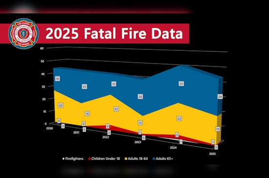 Massachusetts Fire Deaths Drop by 12% in 2025, Fall River's Gabriel House Tragedy Highlights Ongoing Risks