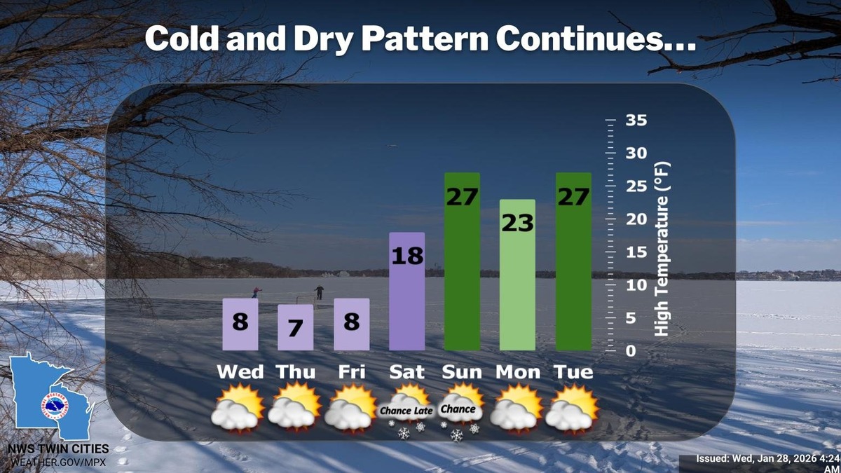 Minneapolis Braces for Biting Cold: NWS Predicts Single-Digit Highs