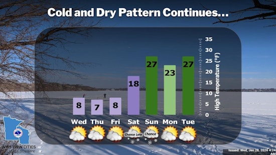 Minneapolis Braces for Biting Cold: NWS Predicts Single-Digit Highs and Subzero Wind Chills