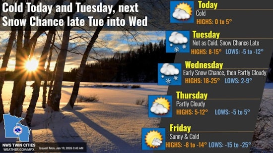 Minneapolis Braces for Extreme Cold, Wind Chills Down to -35 Degrees Amid Weather Advisory